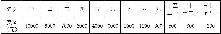 2025重庆铜梁马拉松奖金多少钱？