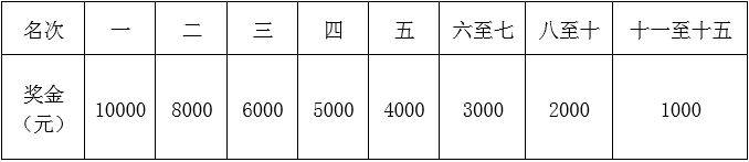 2025重庆铜梁马拉松奖金多少钱？（5）