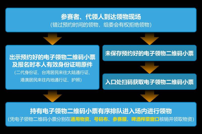 苏州昆山马拉松物资领取（时间+地点+流程）