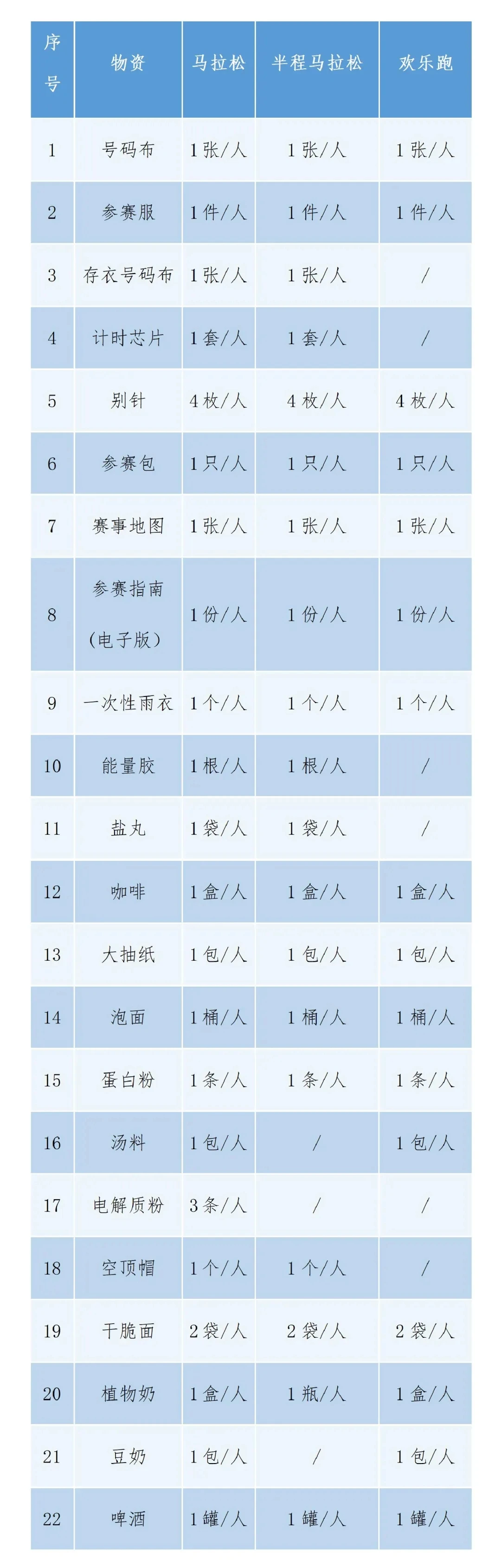 苏州昆山马拉松赛事物资