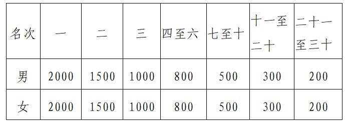 2025年洛阳市元旦长跑暨半程马拉松赛(时间+赛程+报名入口)(3) 2025年洛阳市元旦长跑暨半程马拉松赛(时间+赛程+报名入口)(3)