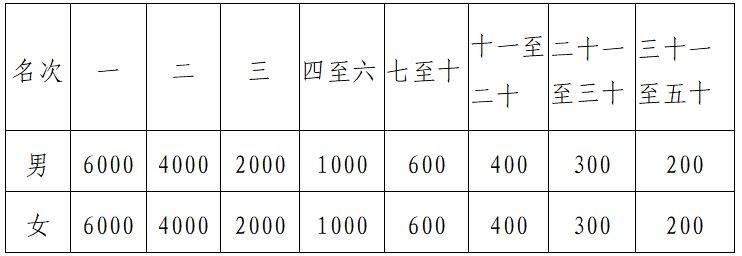 2025年洛阳市元旦长跑暨半程马拉松赛(时间+赛程+报名入口)(2) 2025年洛阳市元旦长跑暨半程马拉松赛(时间+赛程+报名入口)(2)