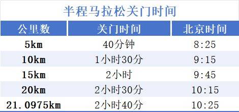 2024中国马拉松精英排名赛暨长荡湖马拉松竞赛信息通知（2）