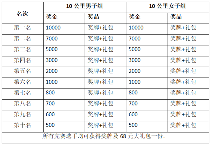 2024首届大方六龙乡村健康跑(赛事规程)（2）