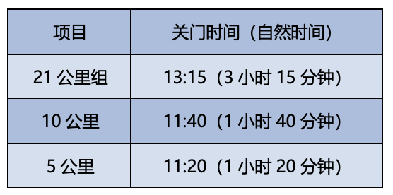 全民健康跑系列活动—2025京南迎春跑(赛事规程)