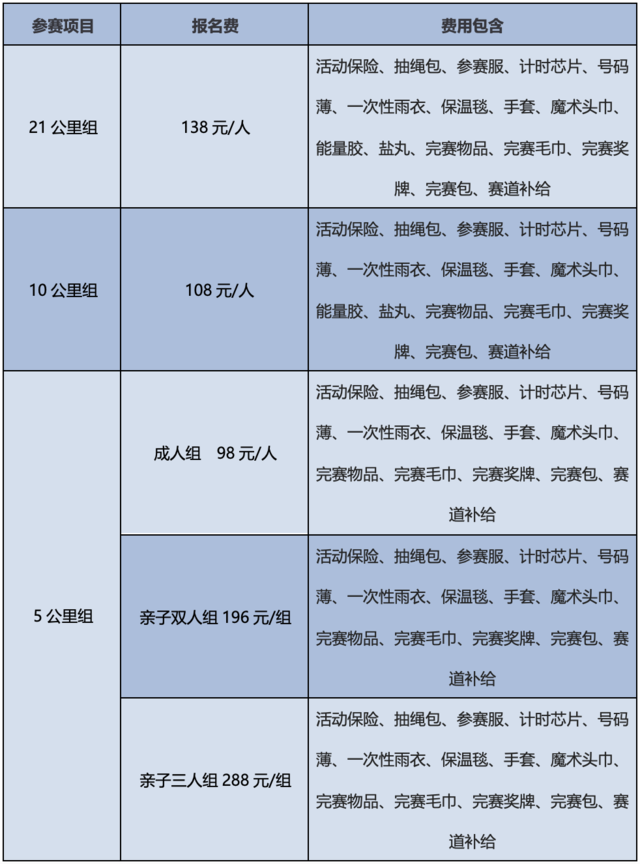 全民健康跑系列活动—2025京南迎春跑(赛事规程)（3）
