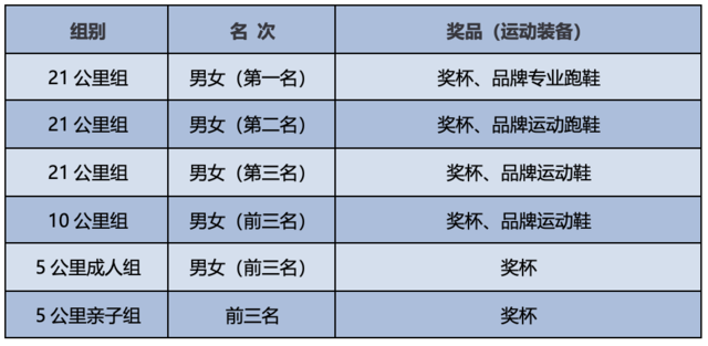 全民健康跑系列活动—2025京南迎春跑(赛事规程)（4）