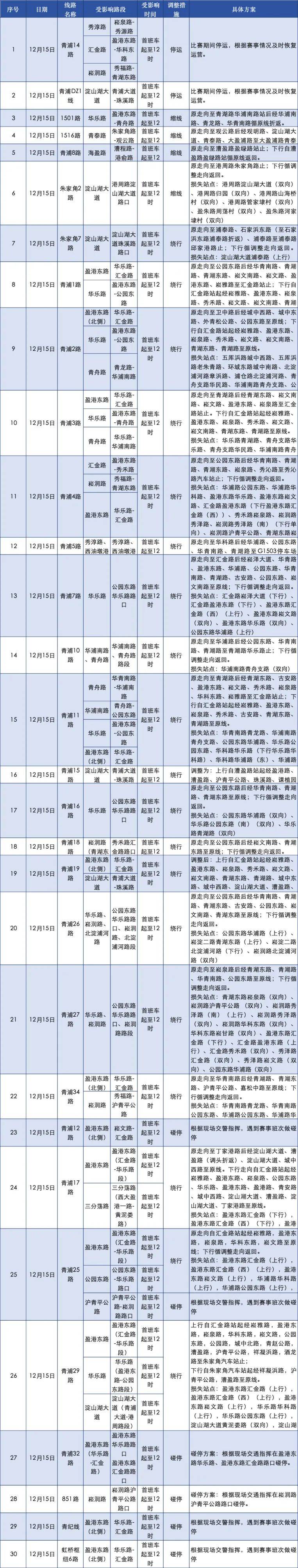 2024长三角·青浦新城半程马拉松比赛期间公交临时调整通知