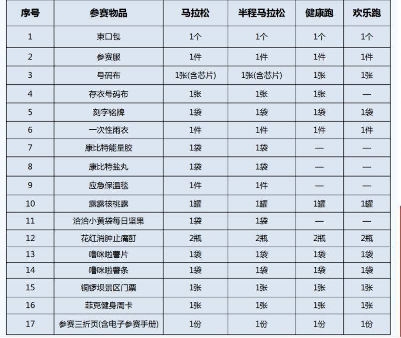 2024昭通马拉松领物指南（3）