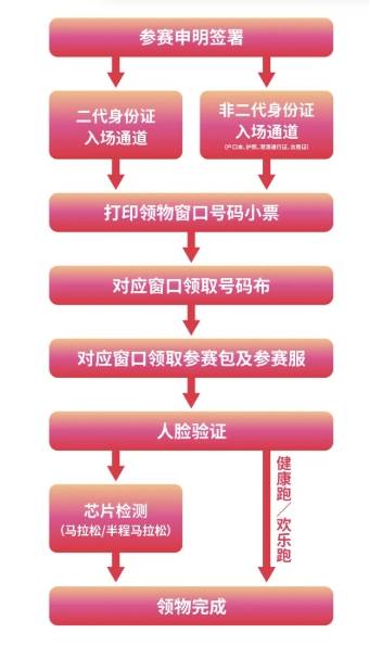 2024昭通马拉松领物指南（4）