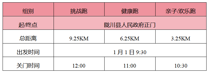 “大美陇川”2025年边境地区迎新欢乐跑(赛事规程)