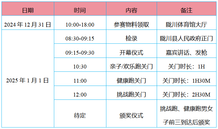 “大美陇川”2025年边境地区迎新欢乐跑(赛事规程)（5）