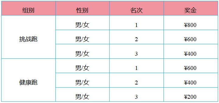 “大美陇川”2025年边境地区迎新欢乐跑(赛事规程)（9）