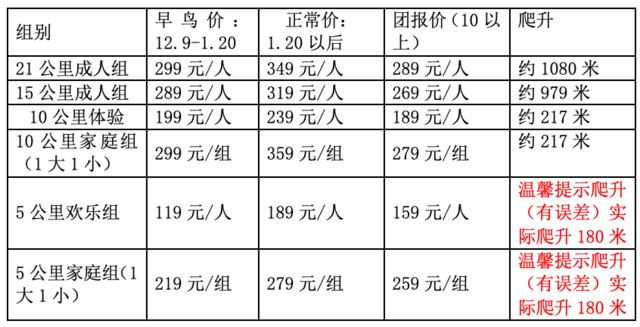 北京“延庆东王庄 ”2025年桃花节健身跑越野赛(赛事规程)（3）