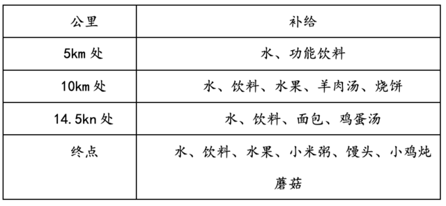 北京“延庆东王庄 ”2025年桃花节健身跑越野赛(赛事规程)（10）