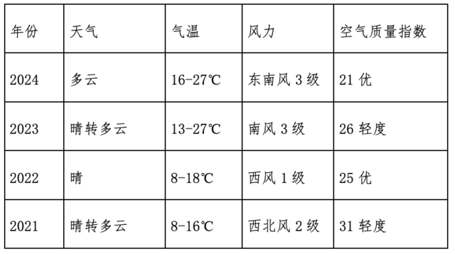 北京“延庆东王庄 ”2025年桃花节健身跑越野赛(赛事规程)（12）