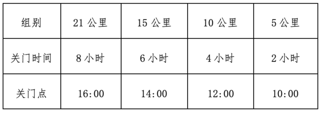 北京“延庆东王庄 ”2025年桃花节健身跑越野赛(赛事规程)（11）
