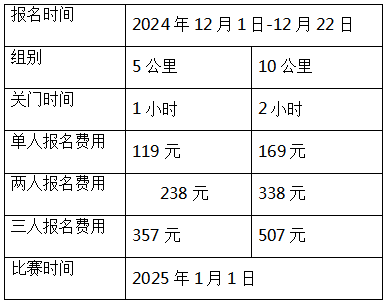 2025北京新年亲子欢乐跑(赛事规程)（2）