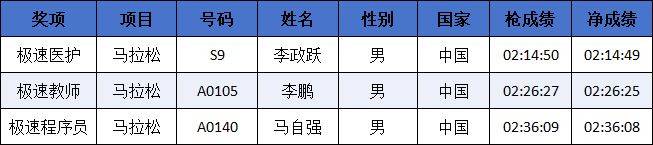 2024中国马拉松精英排名赛成绩公示名单汇总(最新)（8）