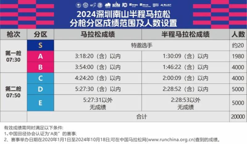 2024深圳南山半程马拉松竞赛规程补充内容（2）