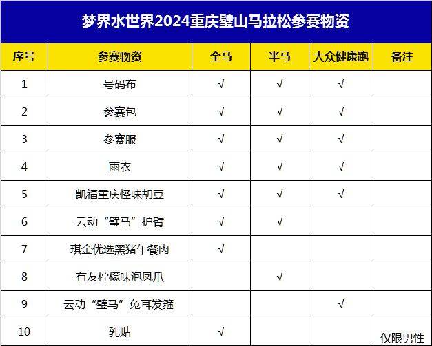 2024重庆璧山马拉松装备包领取时间+地点+交通（2）