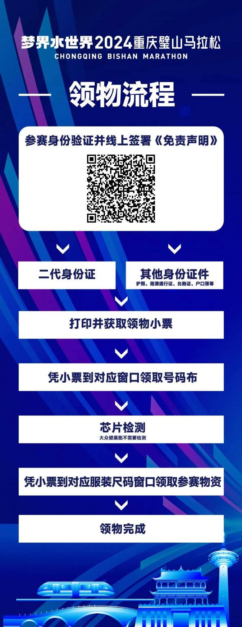 2024重庆璧山马拉松装备包领取时间+地点+交通（4）