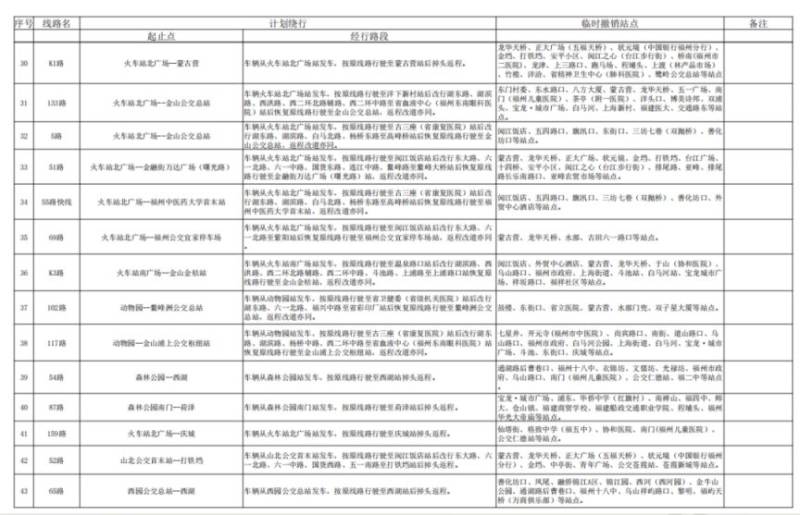 2024福州马拉松公交运营调整消息（3）