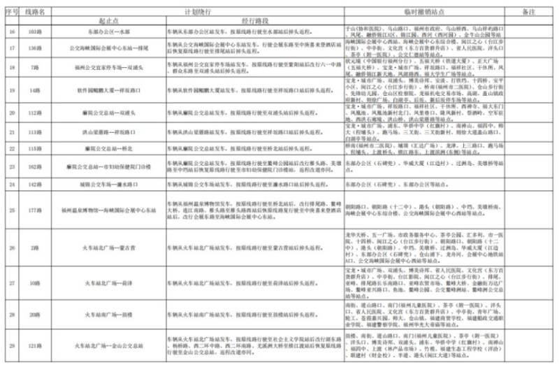 2024福州马拉松公交运营调整消息（2）