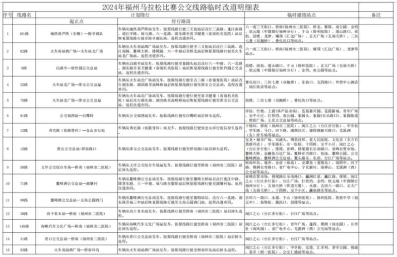2024福州马拉松公交运营调整消息