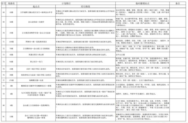 2024福州马拉松公交运营调整消息（6）