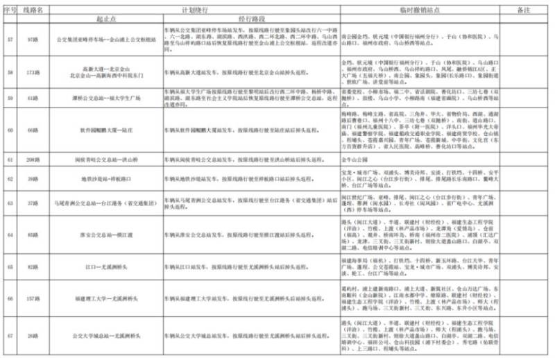 2024福州马拉松公交运营调整消息（5）