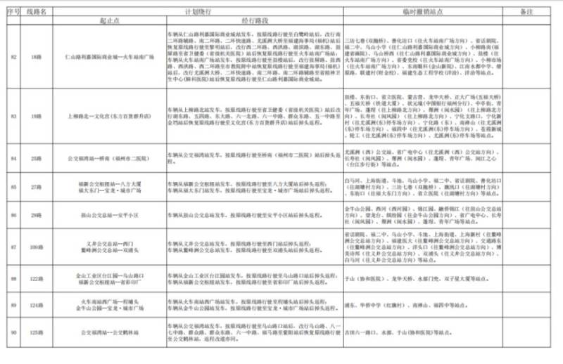 2024福州马拉松公交运营调整消息（7）