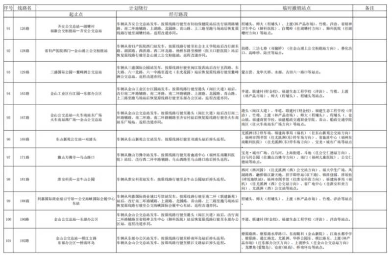 2024福州马拉松公交运营调整消息（8）