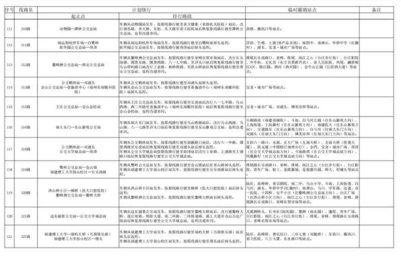 2024福州马拉松公交运营调整消息（10）