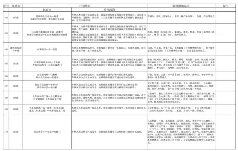 2024福州马拉松公交运营调整消息（9）