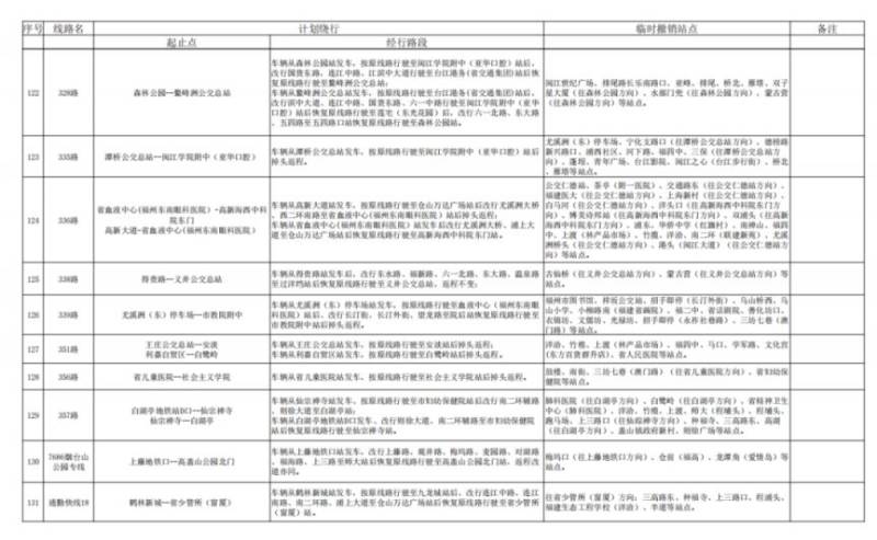 2024福州马拉松公交运营调整消息（11）