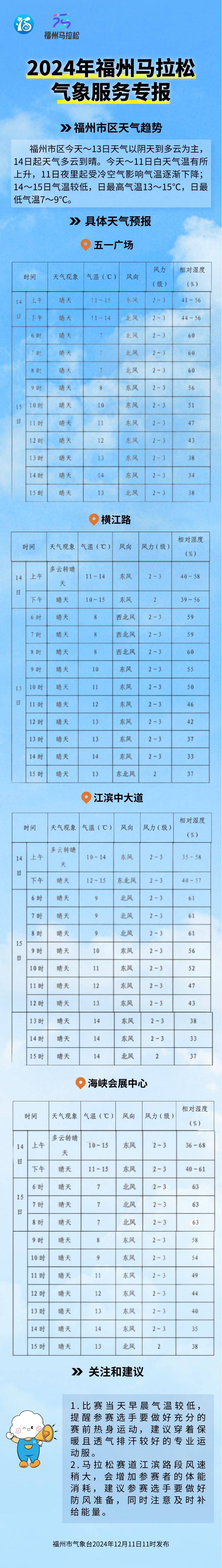 2024福州马拉松期间天气怎么样