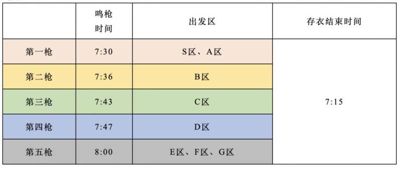 2024福州马拉松分枪法令时间安排