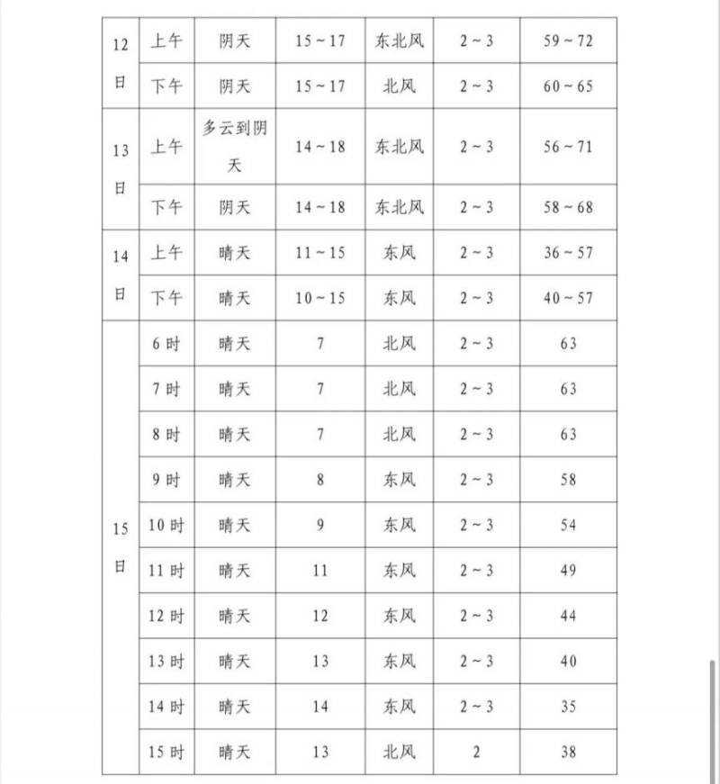 2024福州马拉松分枪法令时间安排（7）