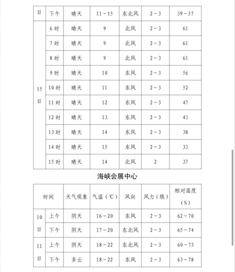 2024福州马拉松分枪法令时间安排（6）