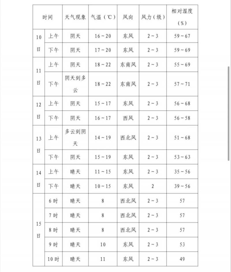 2024福州马拉松分枪法令时间安排（4）