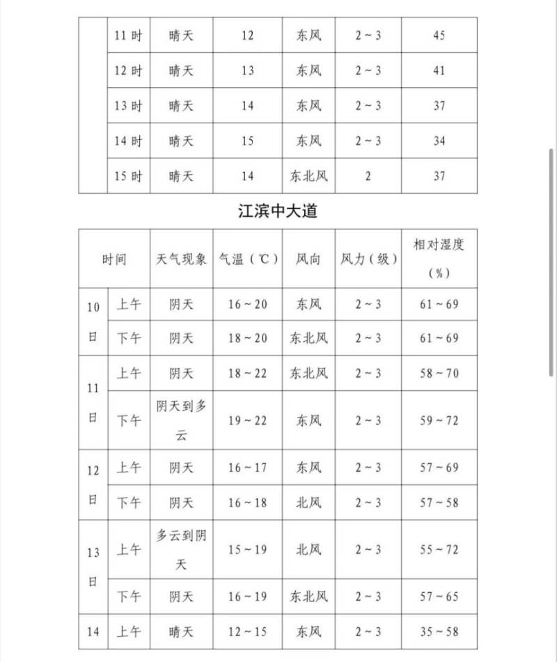 2024福州马拉松分枪法令时间安排（5）