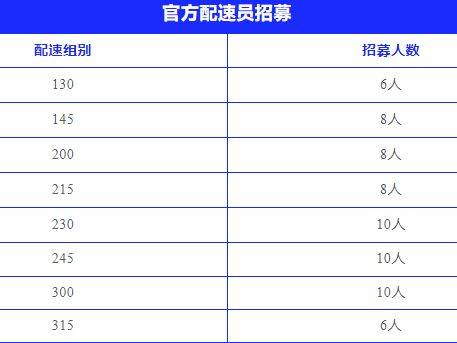 2025无锡太湖女子马拉松官方配速员报名时间+条件+入口