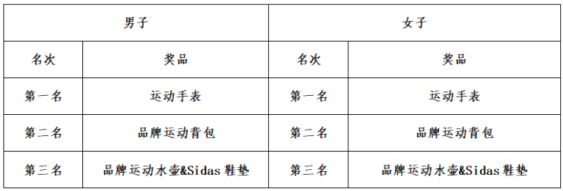 2025 STRUN 欢乐迎新跑(赛事规程)（6）