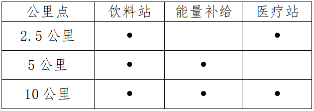 2025 STRUN 欢乐迎新跑(赛事规程)（5）