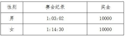 2024重庆半程马拉松竞赛规程（6）
