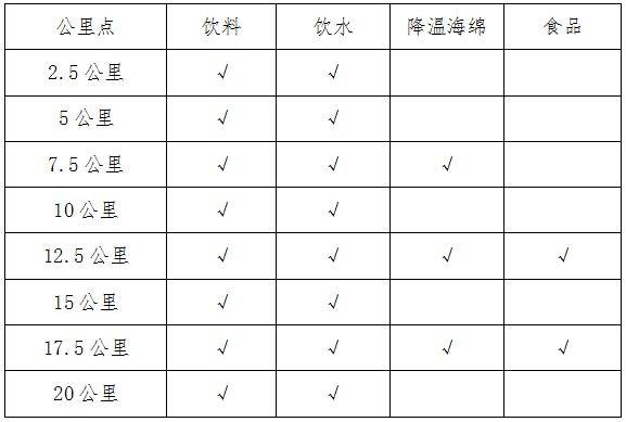 2024重庆半程马拉松竞赛规程（3）