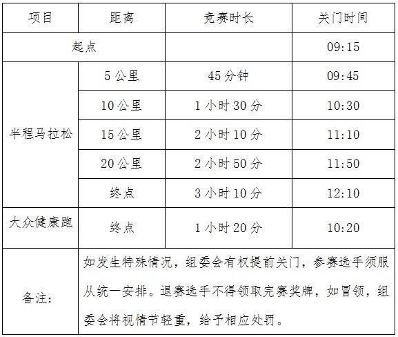 2024重庆半程马拉松竞赛规程（2）