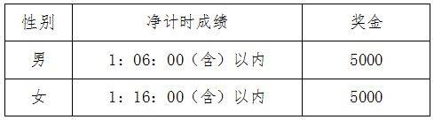 2024重庆半程马拉松竞赛规程（5）