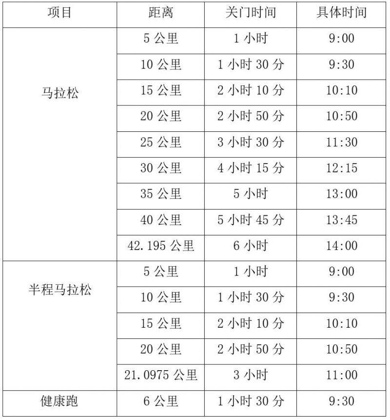 2025重庆铜梁马拉松时间+地点+路线+参赛攻略（2）